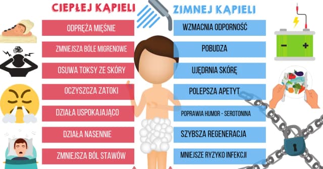 Zimny czy ciepły prysznic po treningu – co wybrać dla lepszej regeneracji? Zimny czy ciepły prysznic po treningu – co wybrać dla lepszej regeneracji?